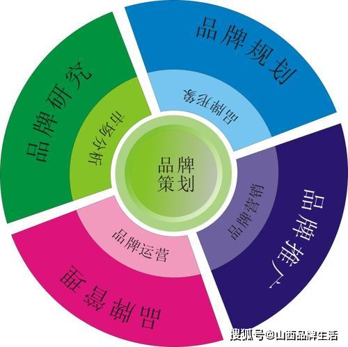 營銷4P對品牌成名的特有功能不容忽視 企業(yè)營銷策劃的核心支柱