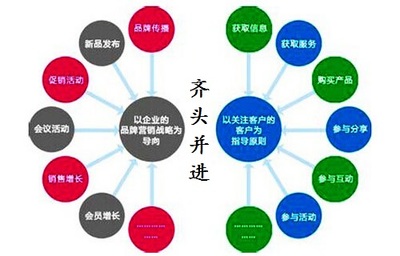 聚焦廣西與廈門 探尋專業(yè)企業(yè)營(yíng)銷策劃服務(wù)之道