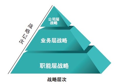 品牌戰(zhàn)略營(yíng)銷策劃的五大核心階段
